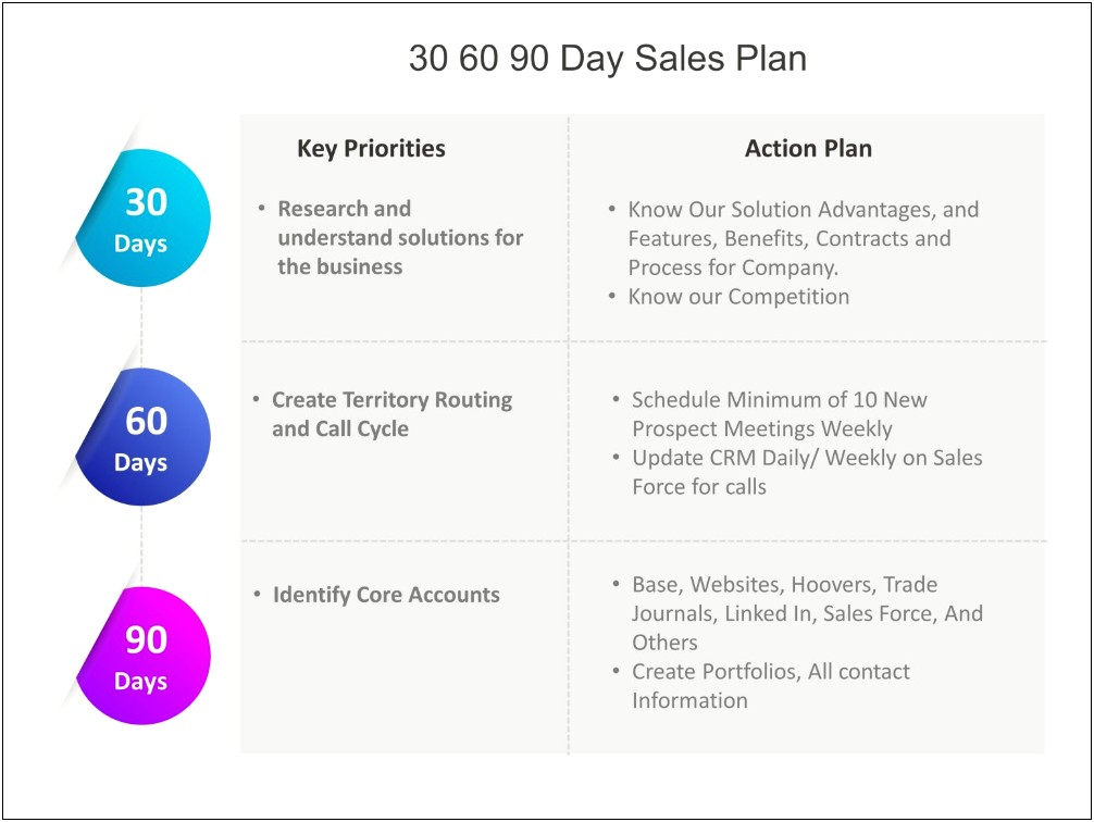 30 60 90 Day Action Plan Powerpoint Template