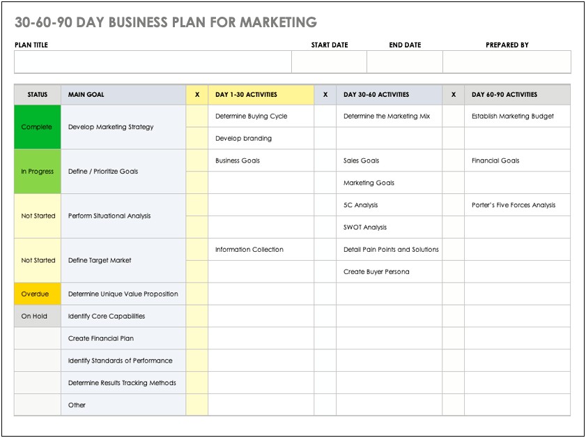 30 60 90 Day Development Plan Template