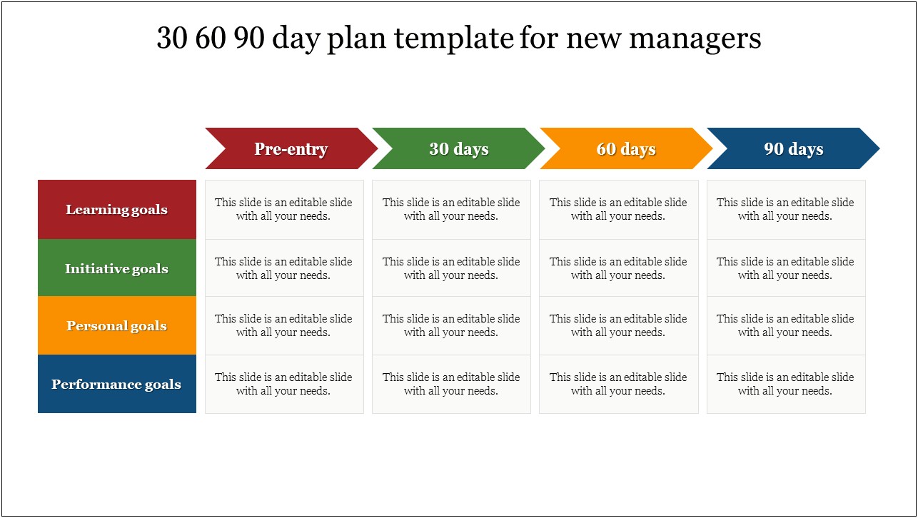 30 60 90 Day Job Plan Template