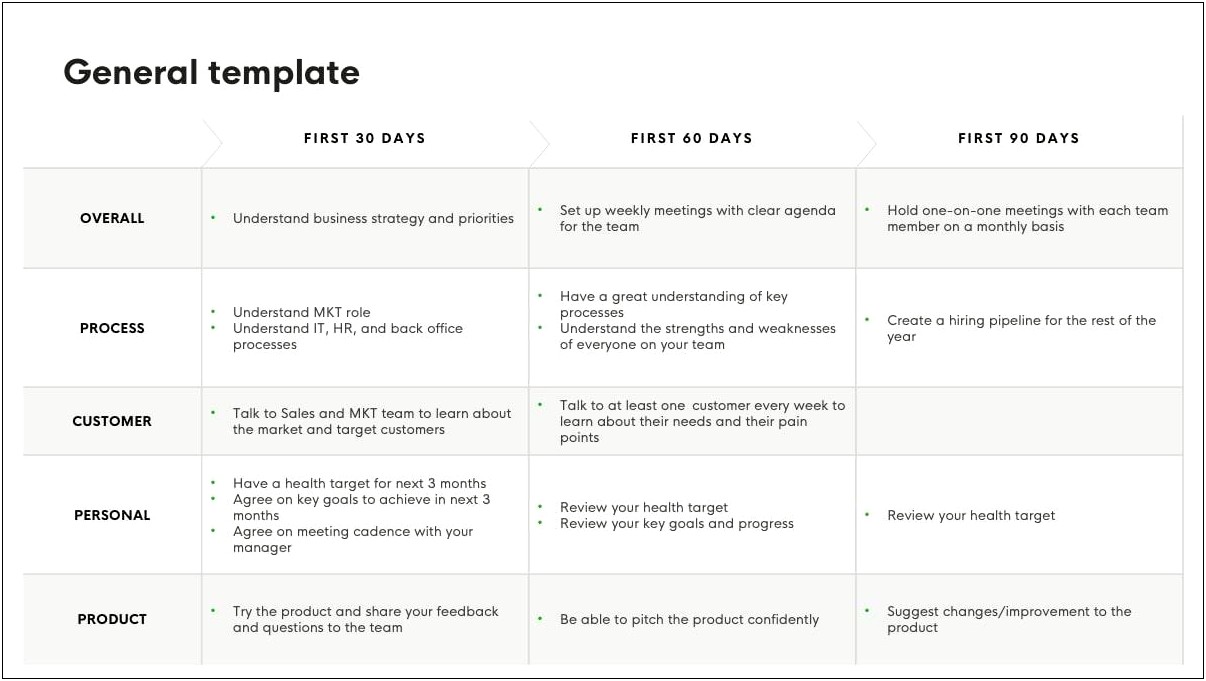 30 60 90 Day Leadership Onboarding Plan Template