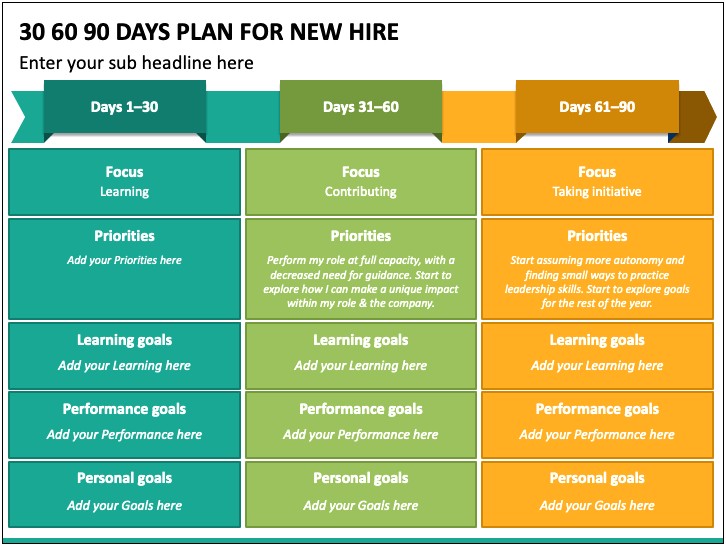 30 60 90 Day New Employee Plan Template