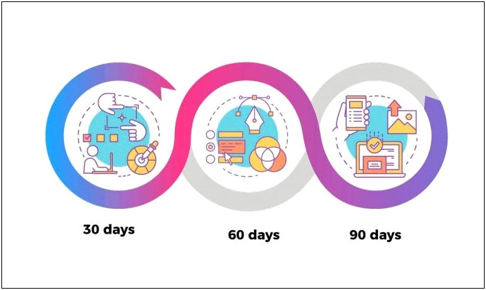 30 60 90 Day Plan For Interview Template