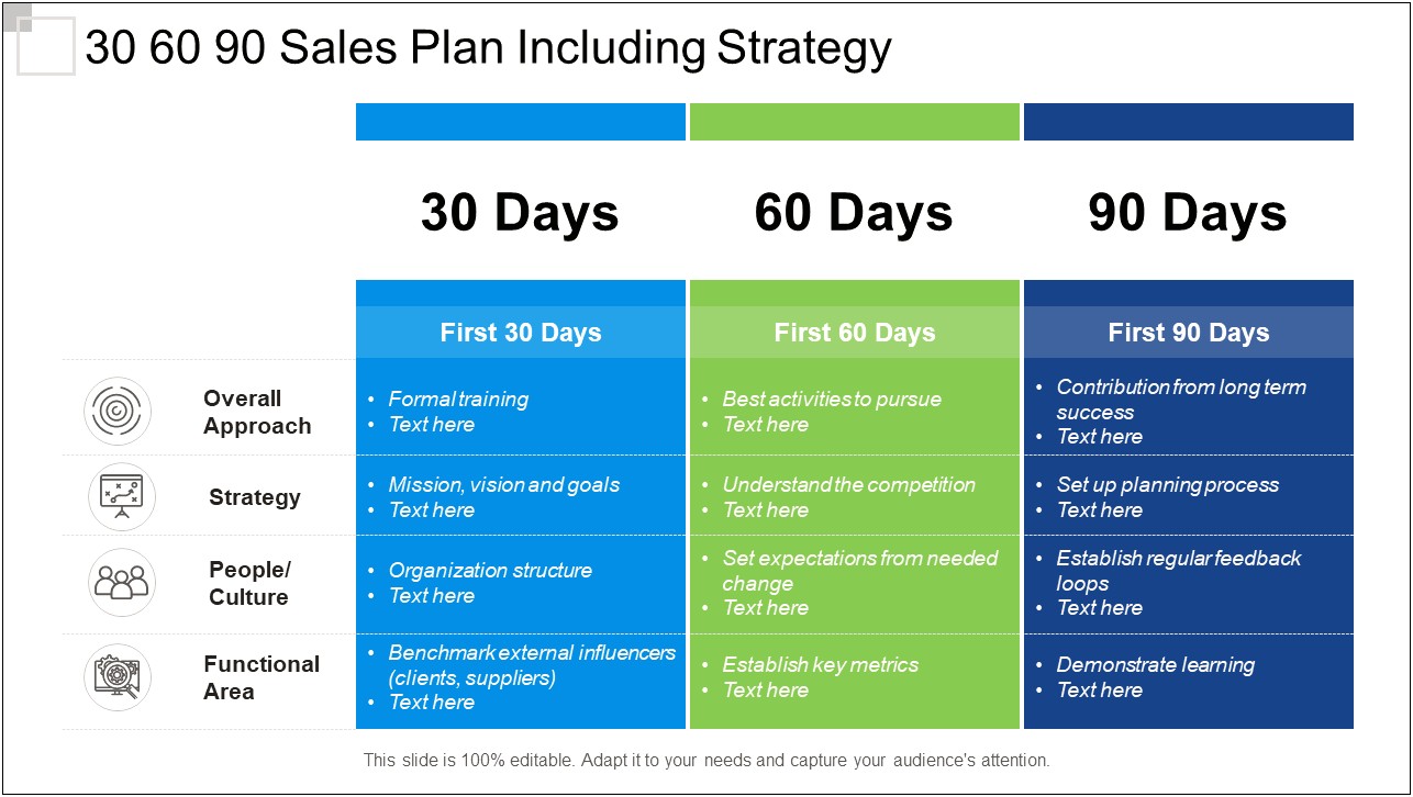 30 60 90 Day Plan Template For Ne