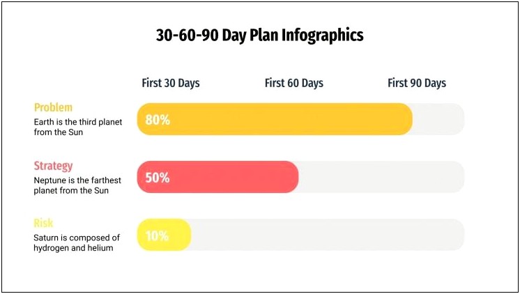 30 60 90 Day Plan Template Google Ddocs