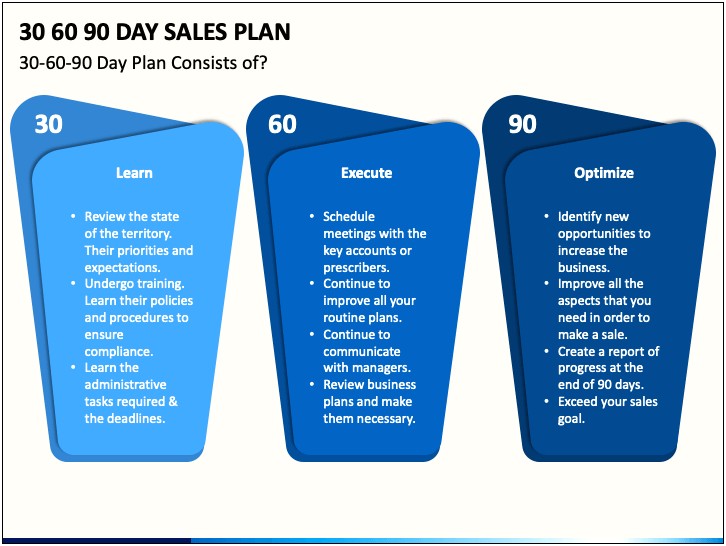 30 60 90 Day Plan Template Sales Manager