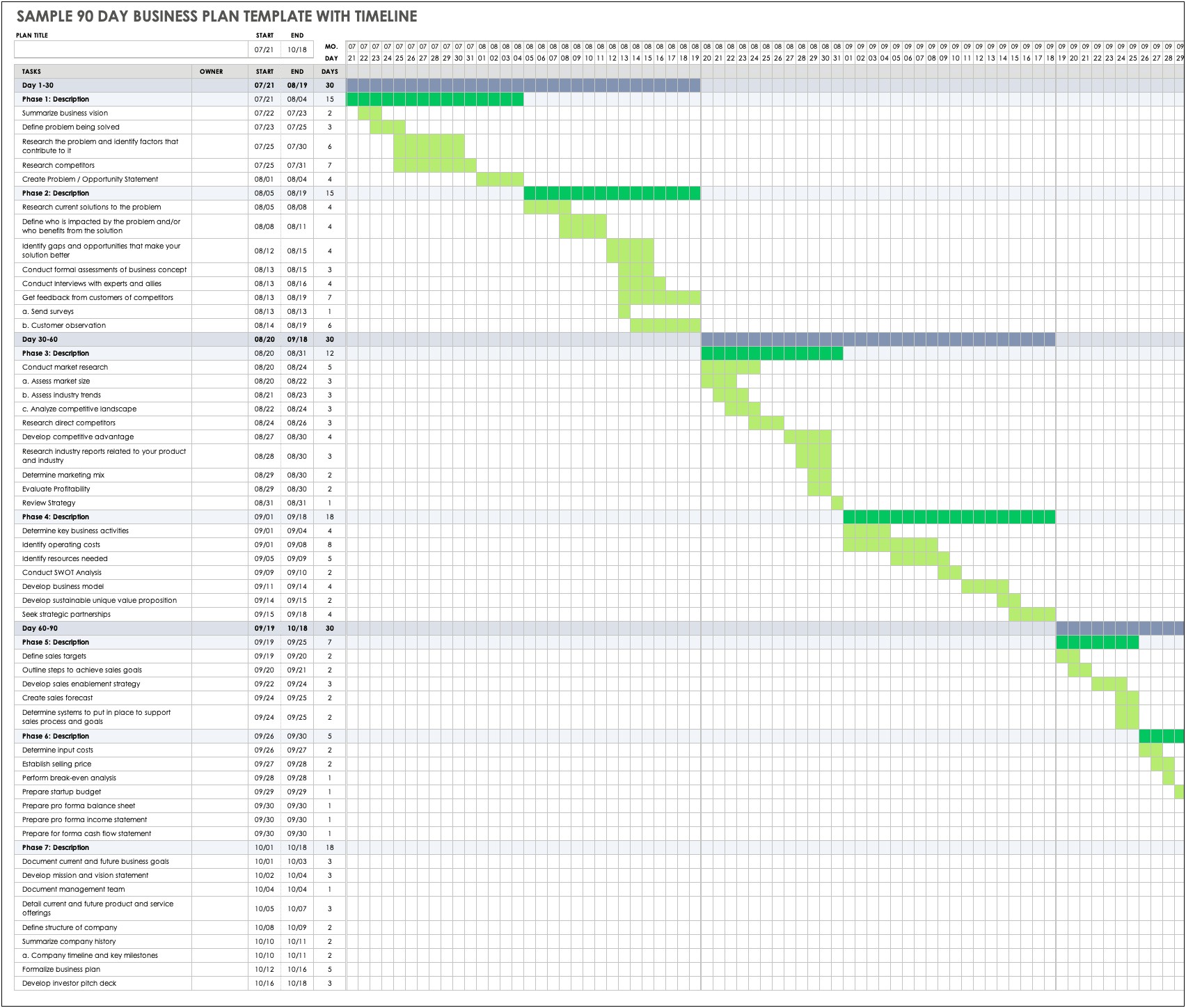 30 60 90 Task Plan Template Excel