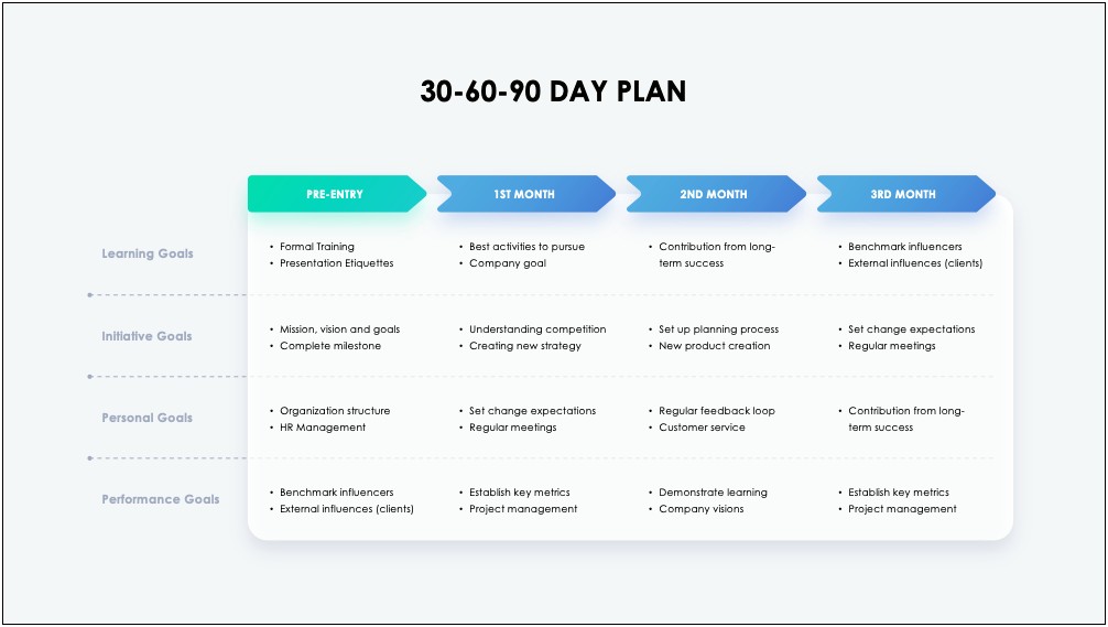 30 60 Day Business Plan Template