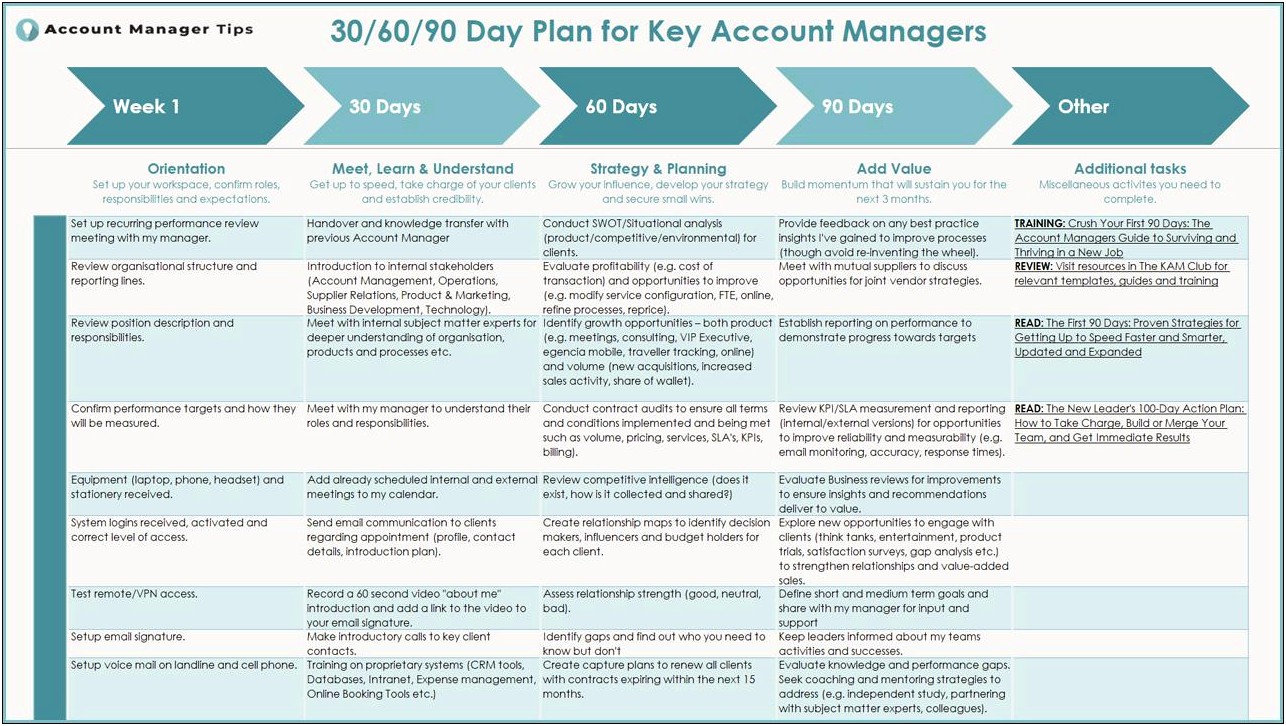 30 Day Plan Template Customer Success