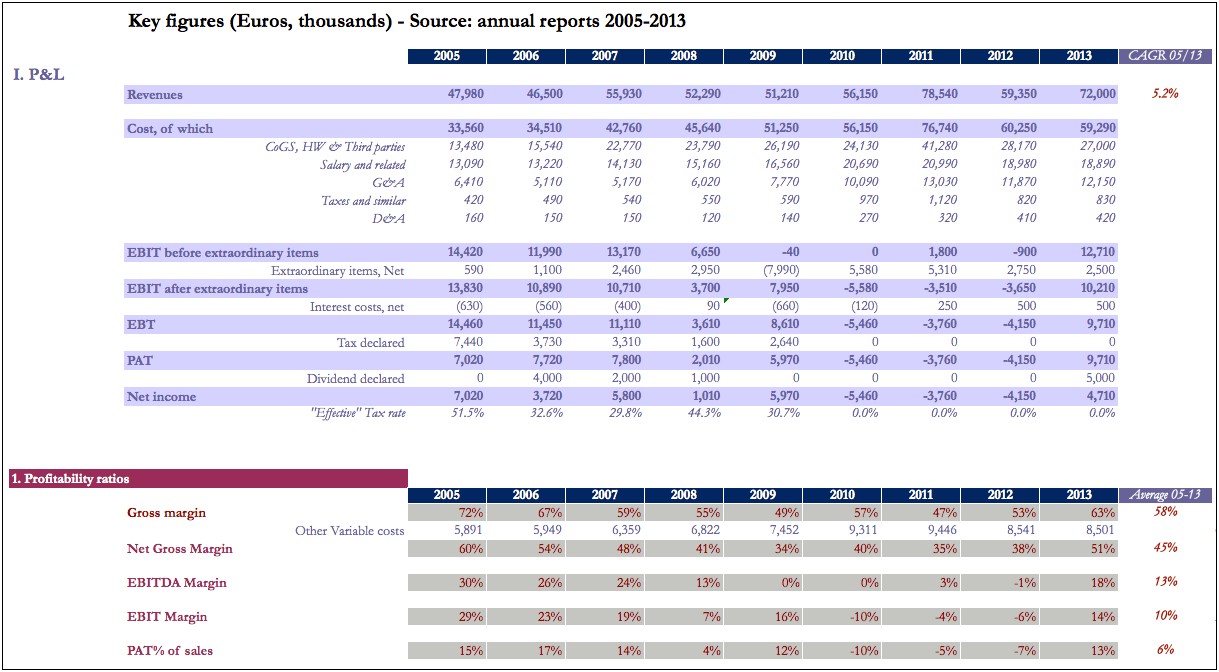 30 Year Financial Plan Template Excel