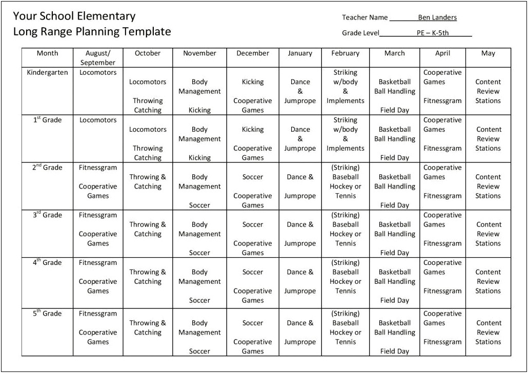 3rd Grade P.e Lesson Plan Template