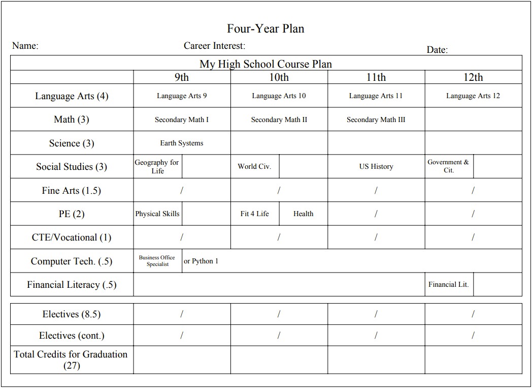 4 Year College Degree Plan Template