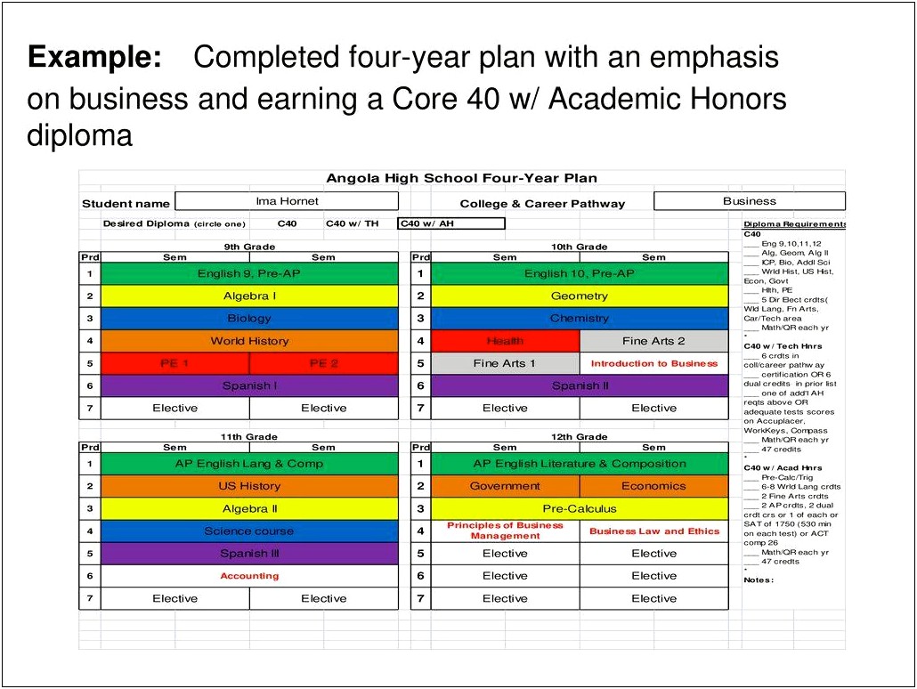 4 Year Plan High School Template