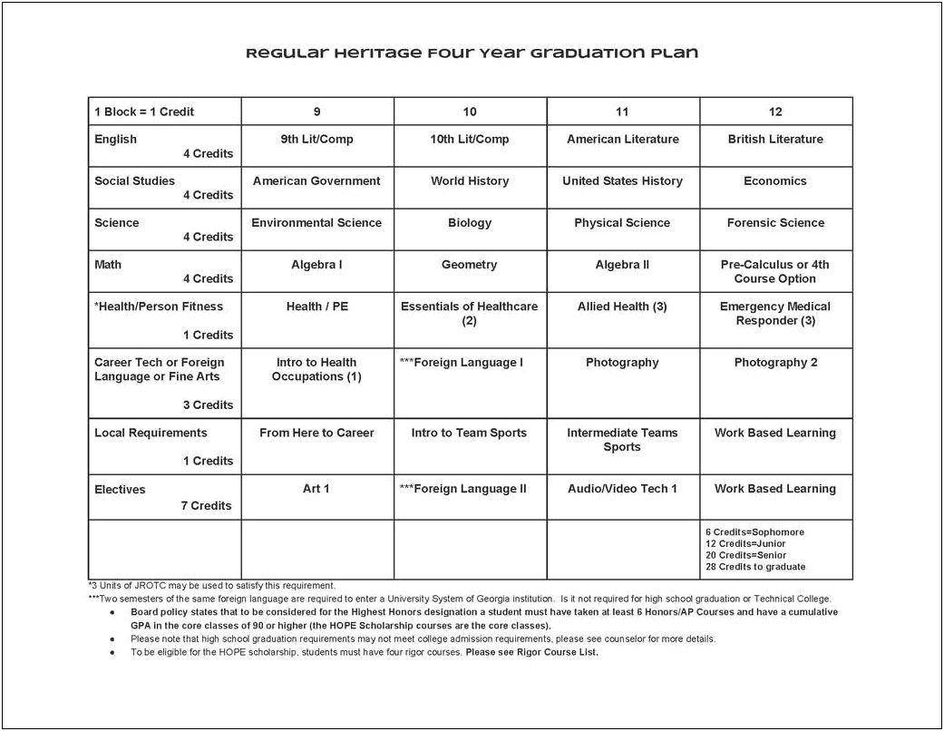 4 Year Plan Template For High School Students