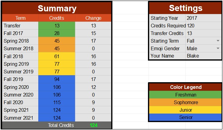 4 Year Plan Template Google Sheets