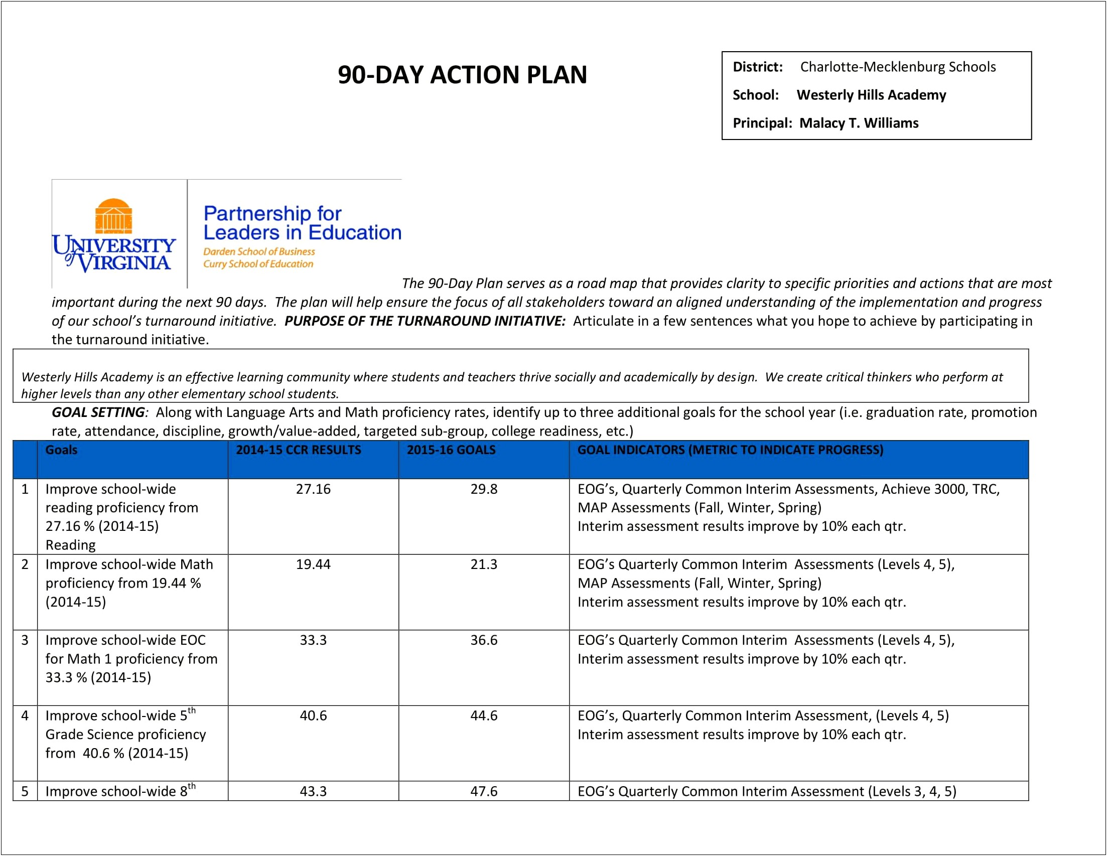 40 Day Loa Action Plan Template