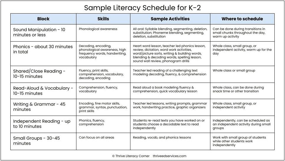 4th Grade Reading Lesson Planning Template