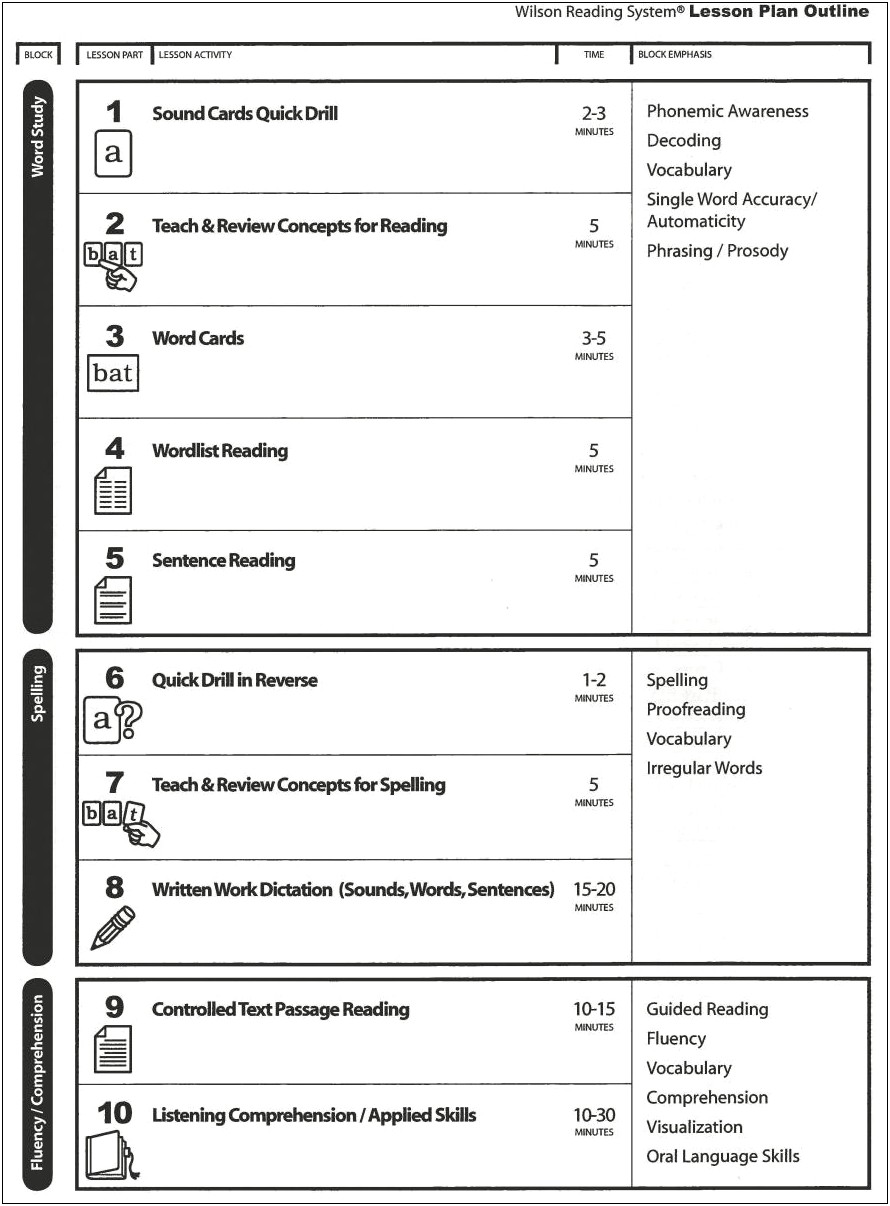 5 Components Of Reading Lesson Plan Template