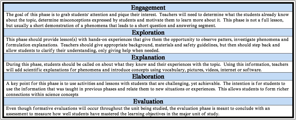 5 E Instructional Model Lesson Plan Template