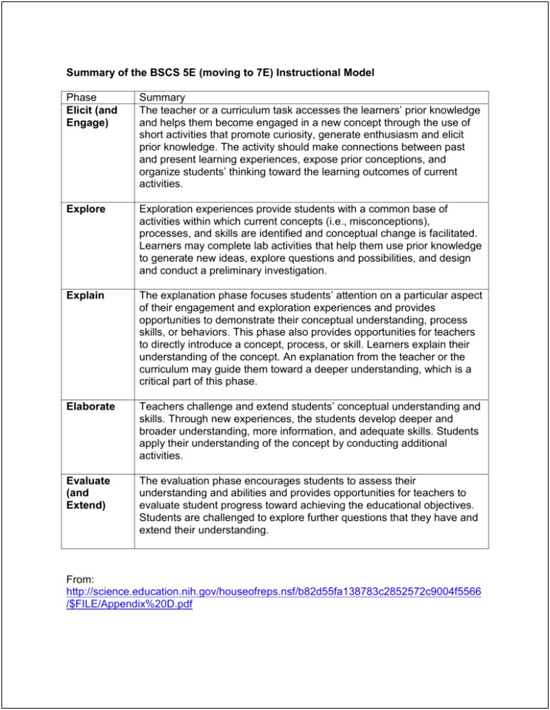 5 E Lesson Plan Science Template