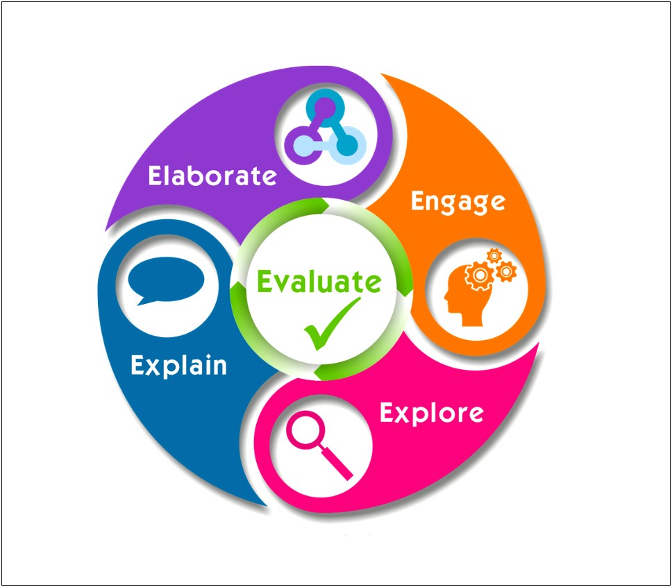 5 E Lesson Plan Template For Science Inquiry