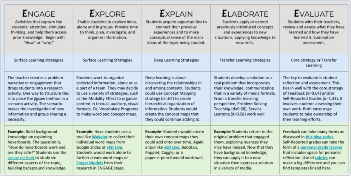 5 E Lesson Plan Template Google Docs