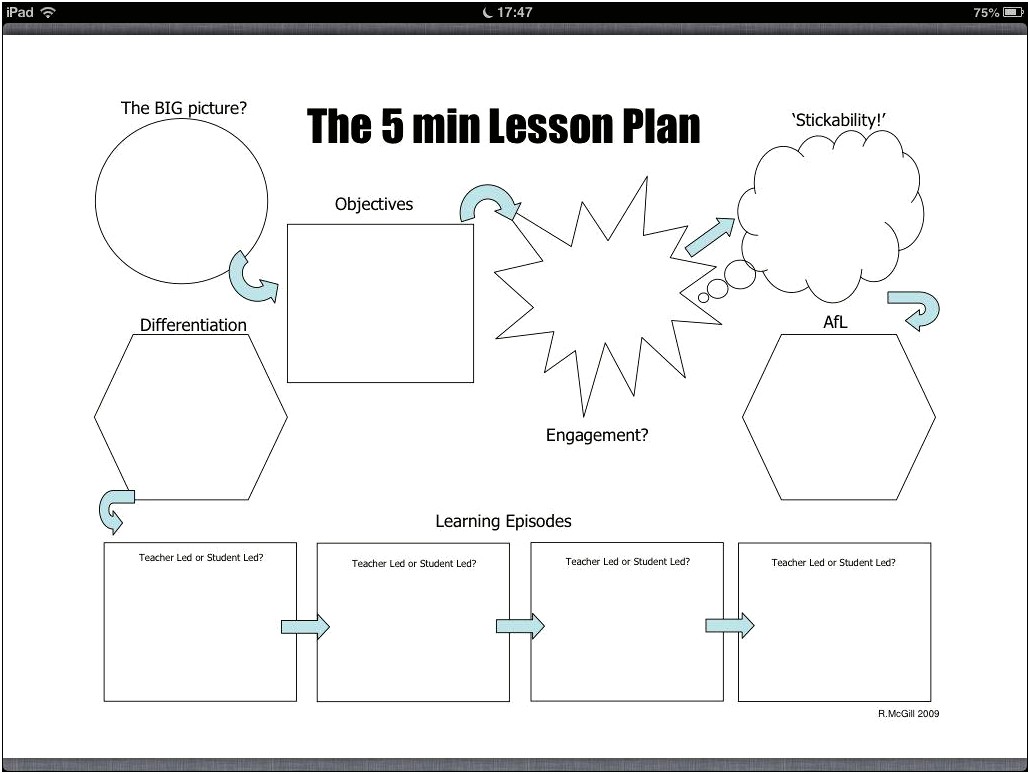 5 Minute Lesson Plan Template Pdf