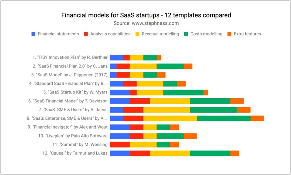 5 Year Capital Improvement Plan Template