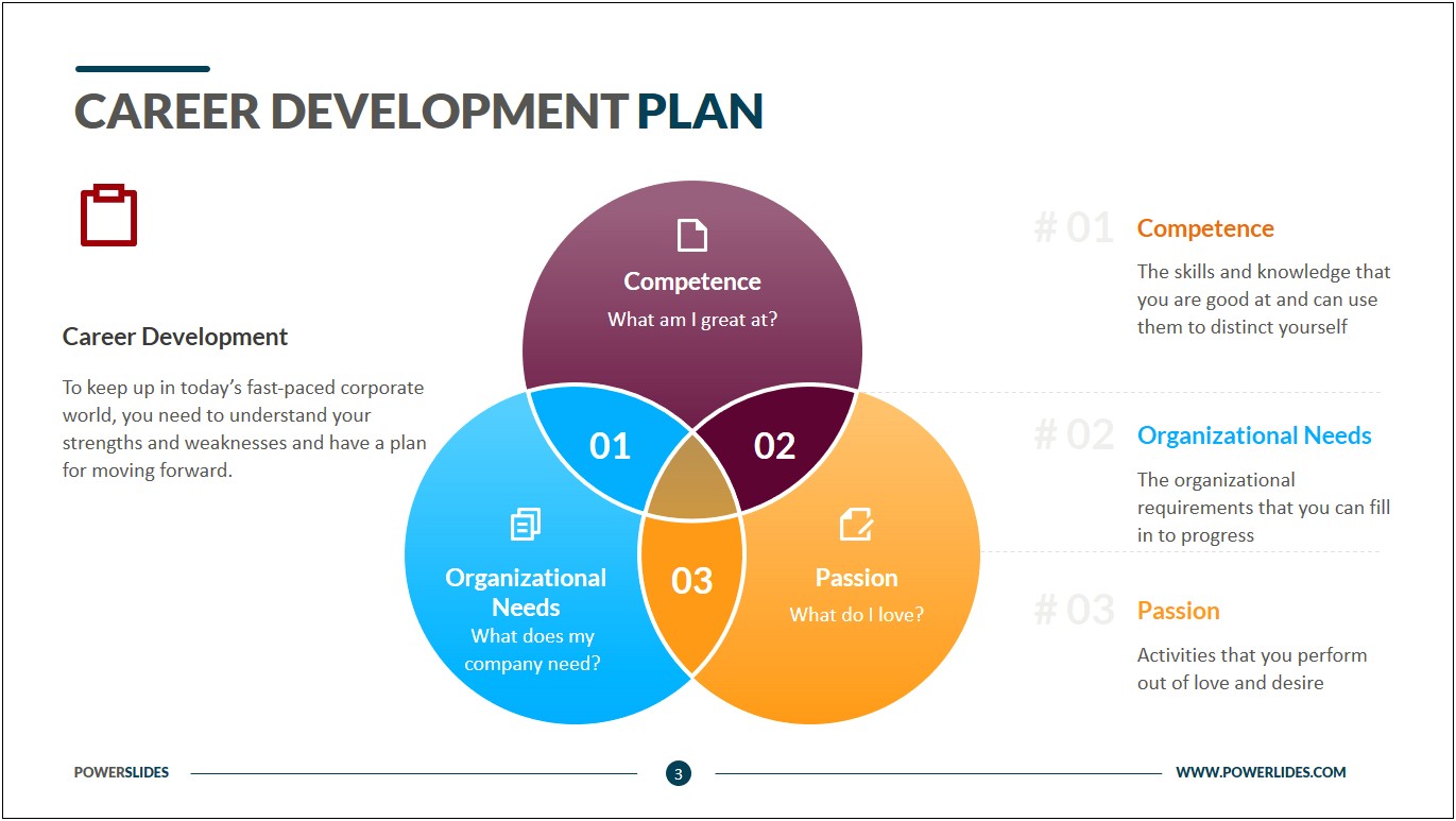 5 Year Career Development Plan Template