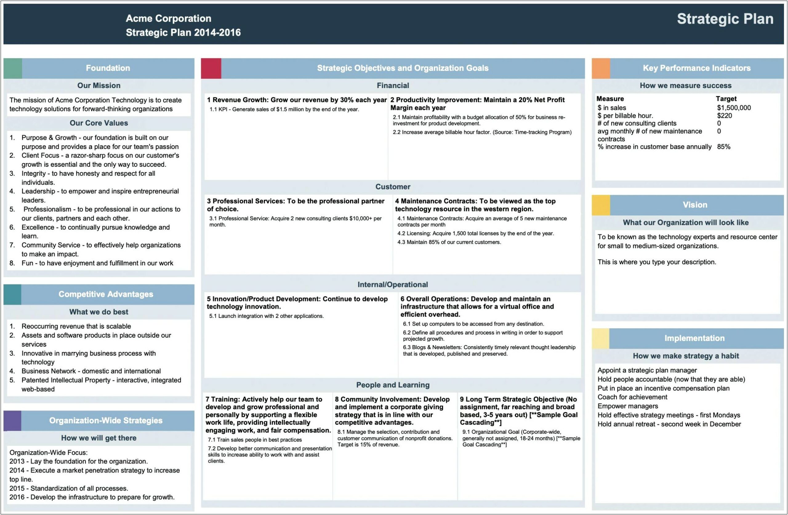 5 Year Information Technology Plan Template