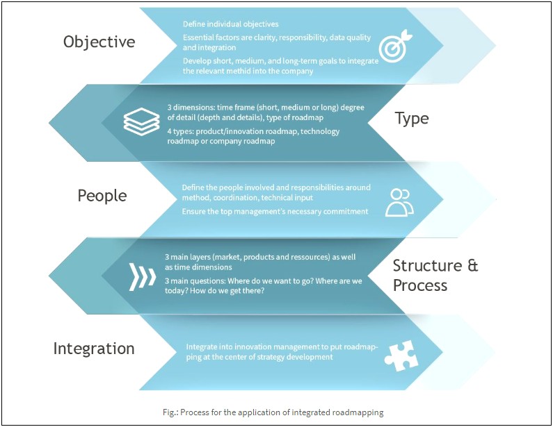 5 Year It Strategic Plan Template