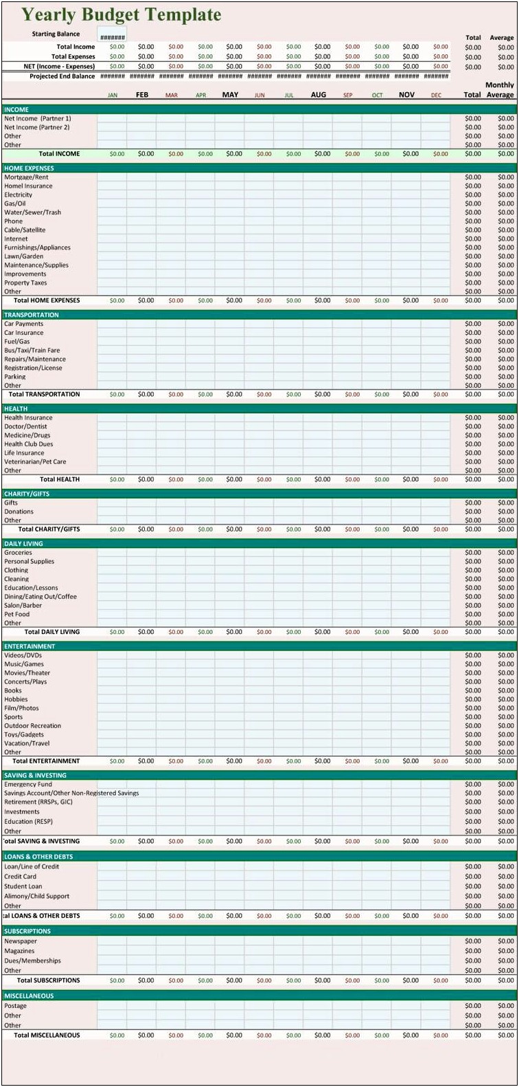 5 Year Personal Budget Plan Template