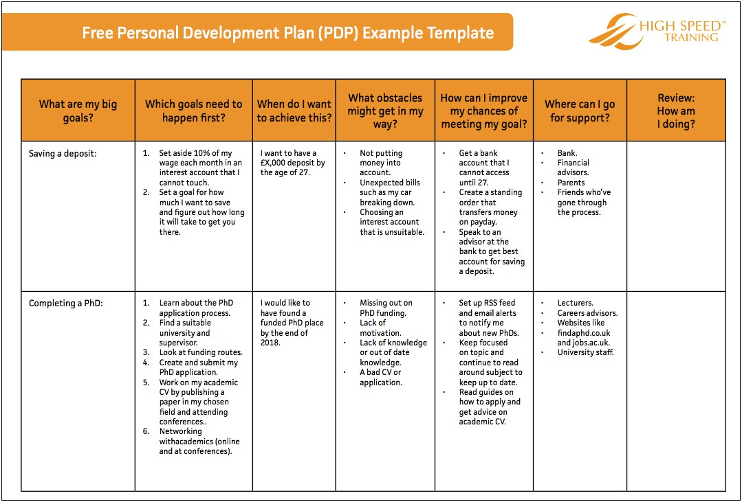 5 Year Personal Goal Plan Template