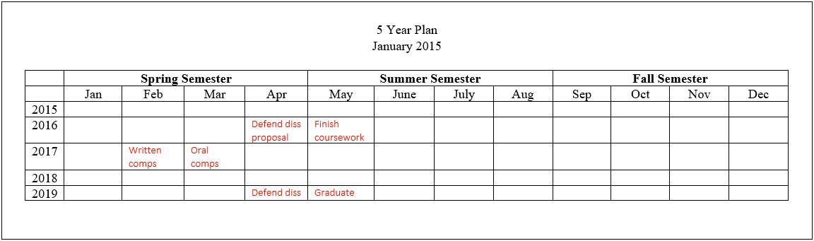 5 Year Plan Template For New Faculty