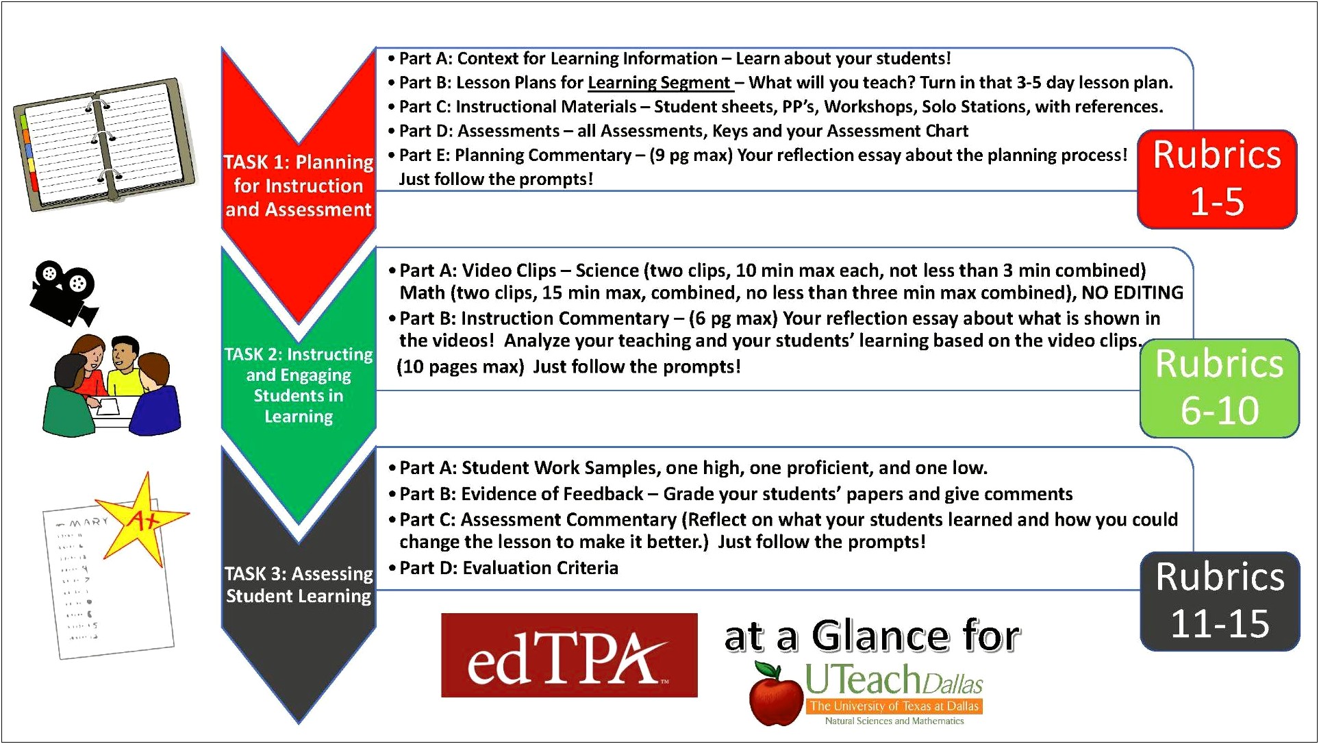 5 Year Plan Template For Texas Public Schools