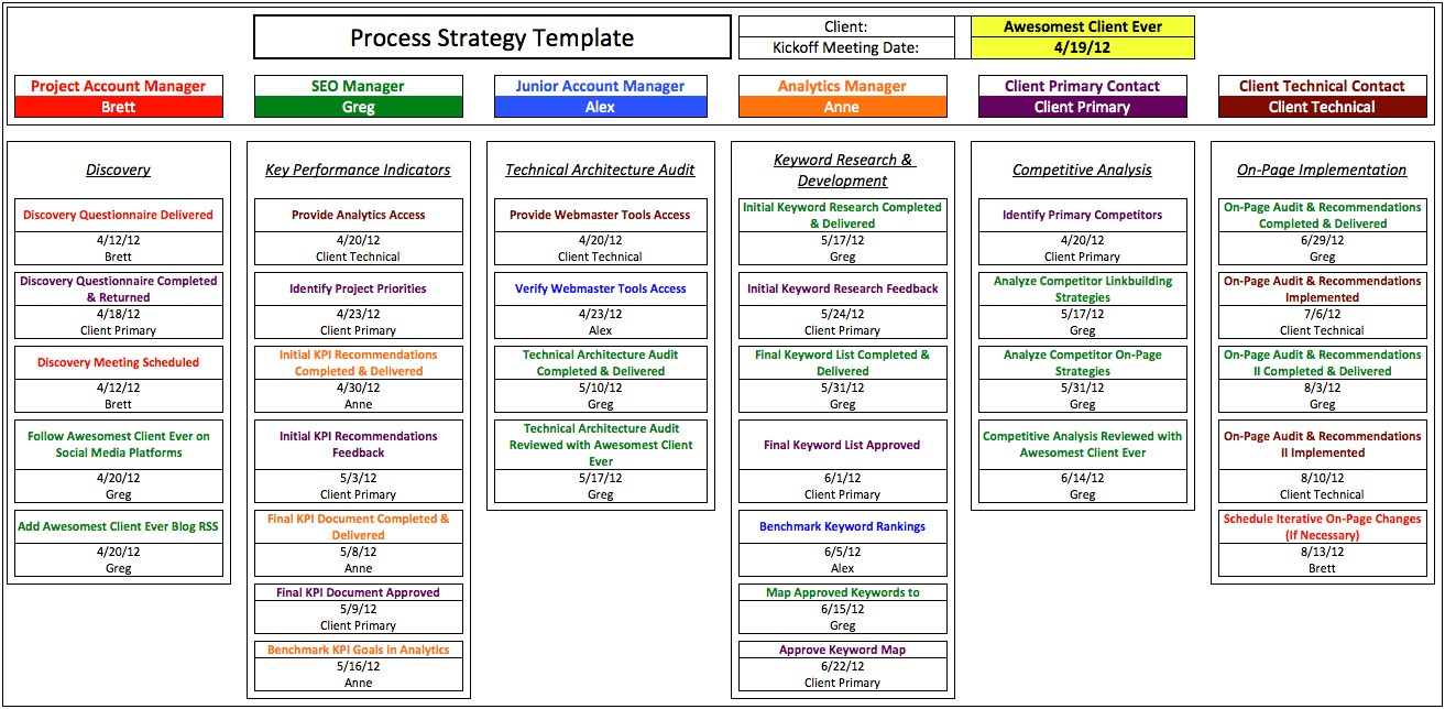 5 Year Plan Template Google Doc