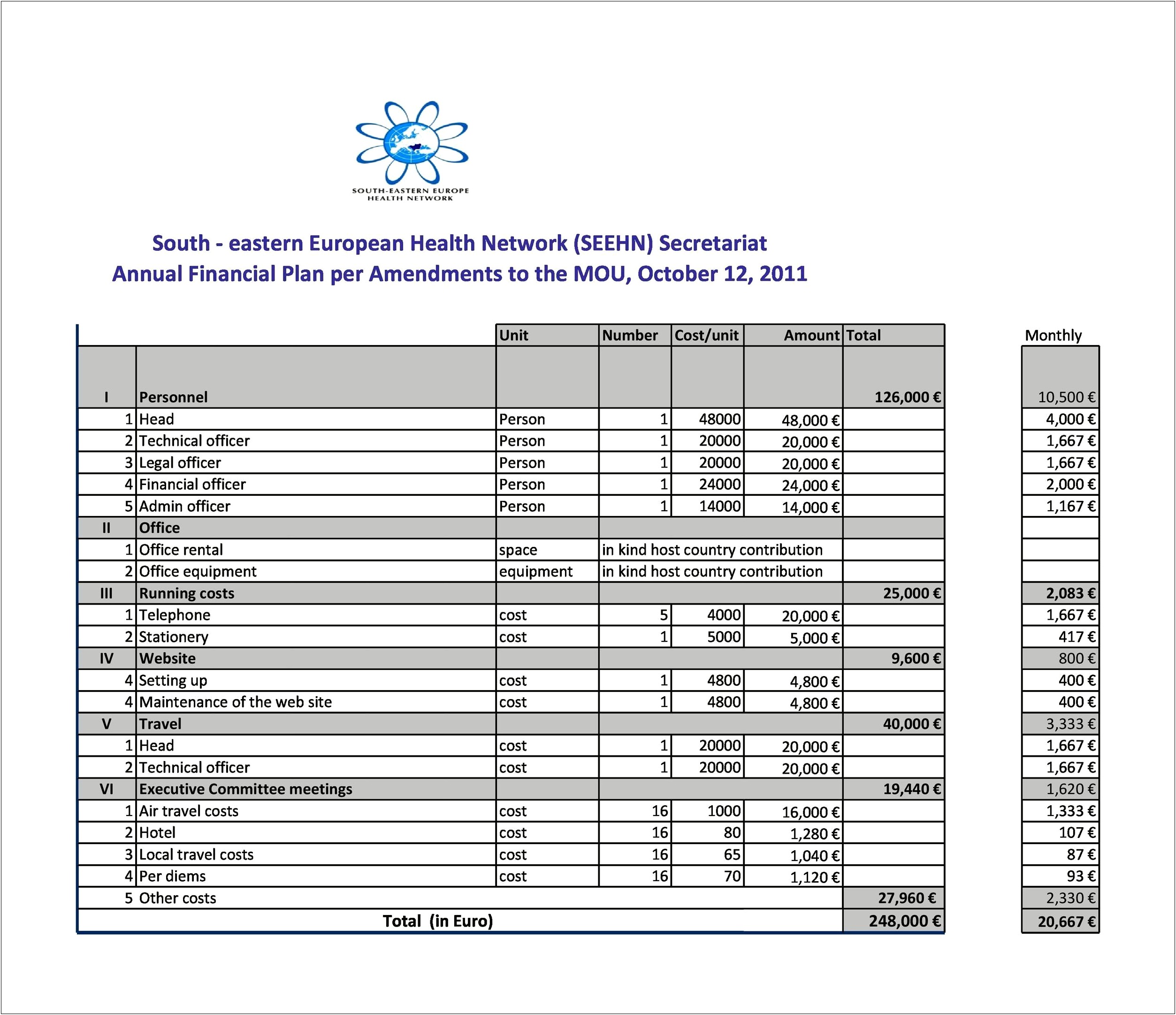 5 Year Startup Finincal Plan Template