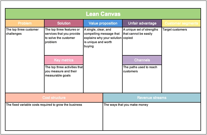 5 Year Strategic Business Plan Template Doc