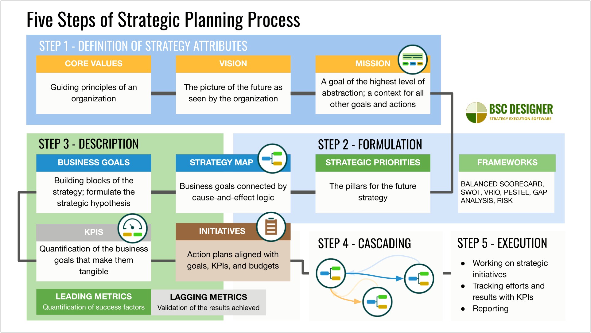 5 Year Strategic Plan Excel Template