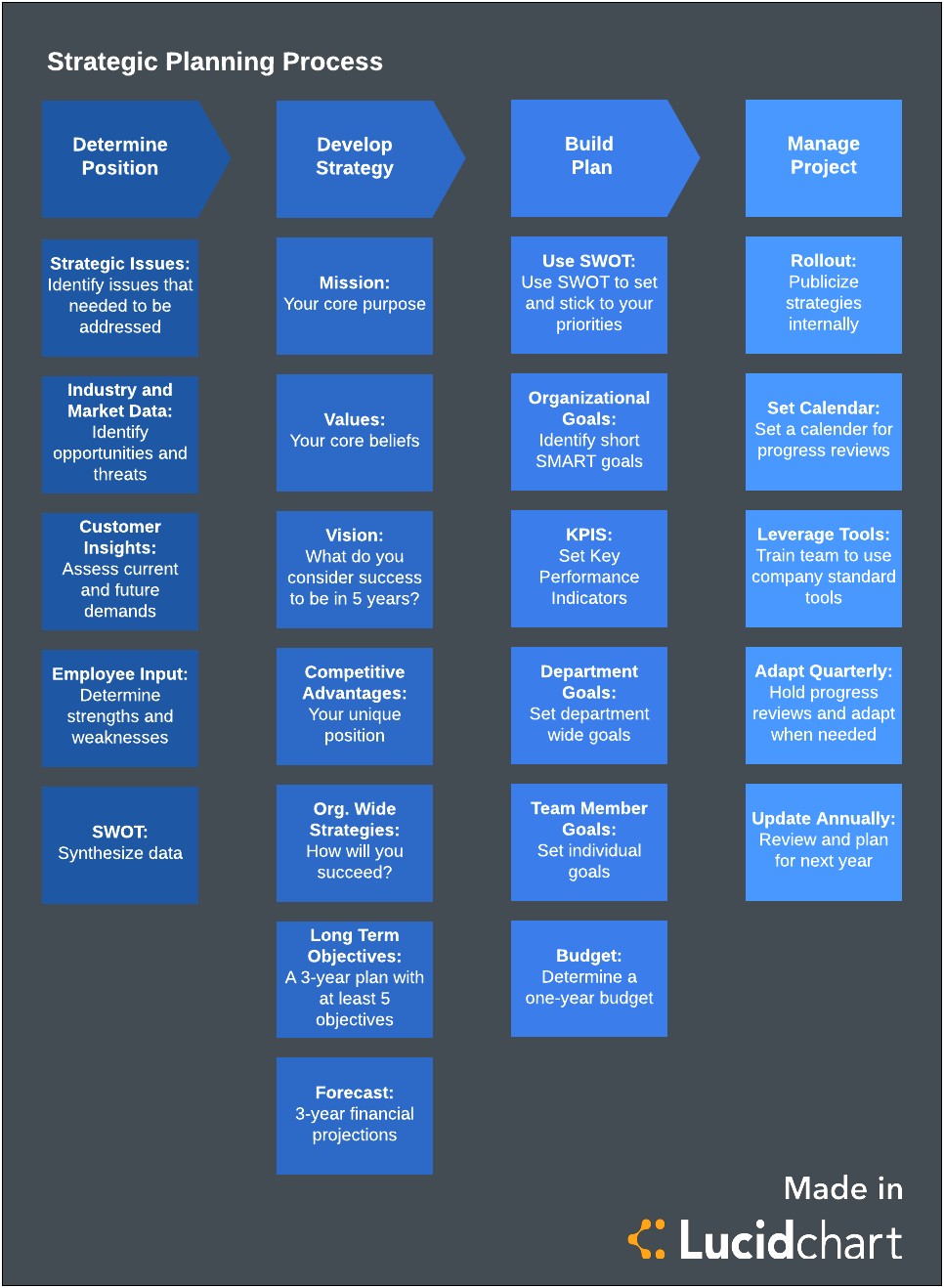 5 Year Strategic Plan Template Pdf