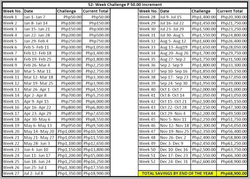 52 Week Savings Plan Excel Template