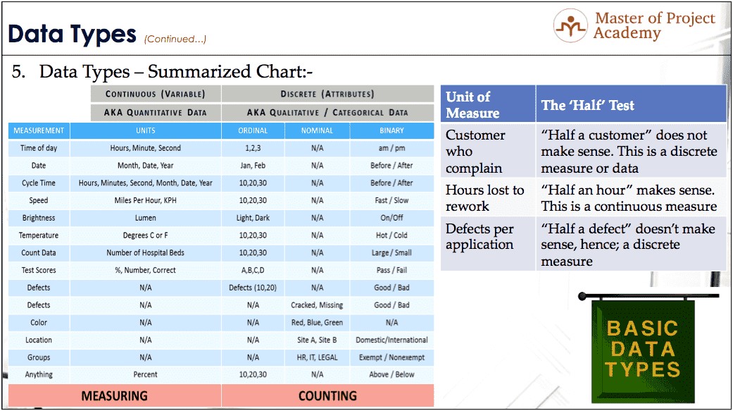 6 Sigma Data Collection Plan Template