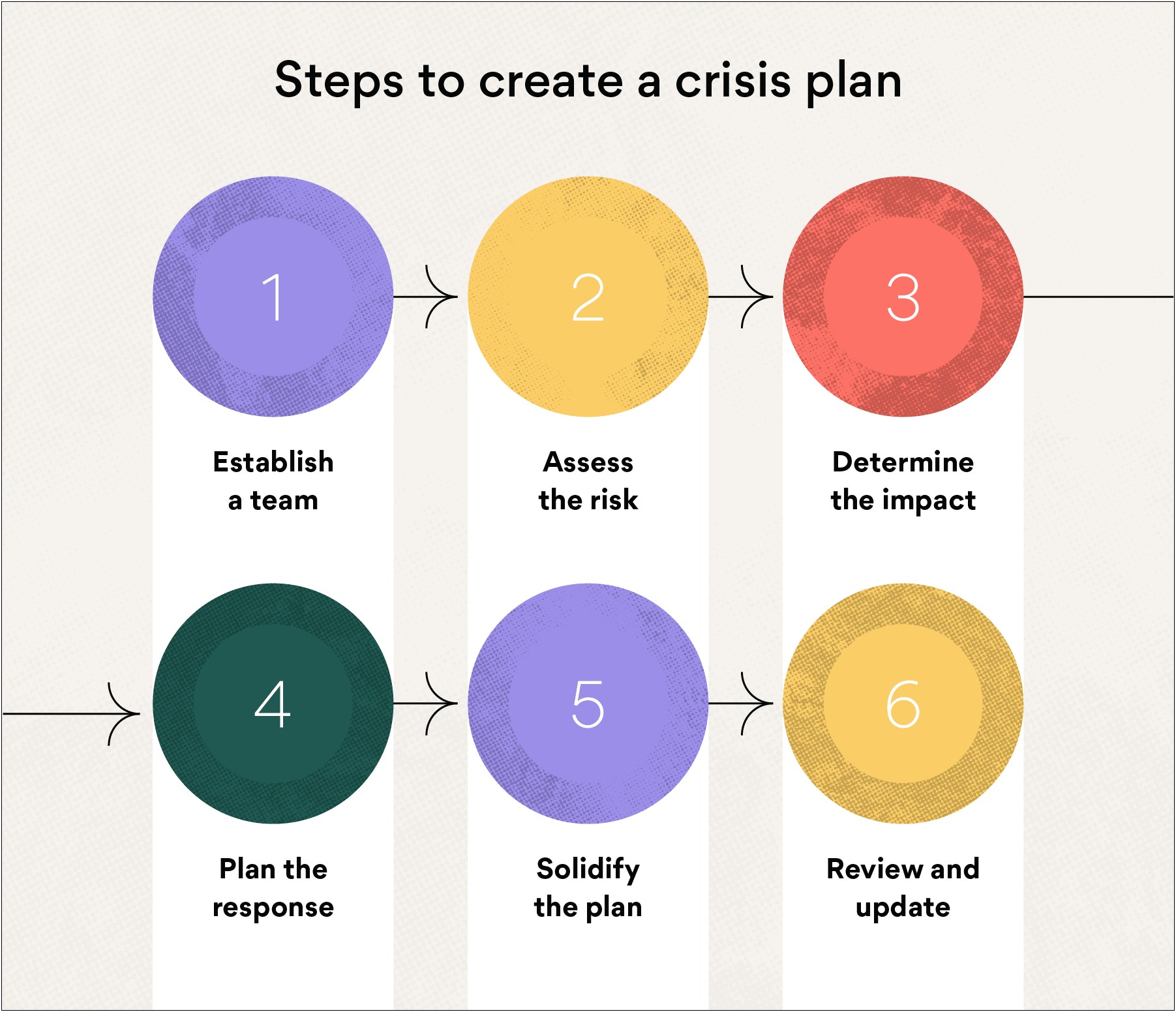 6. Complete The Cyber Security Action Plan Template