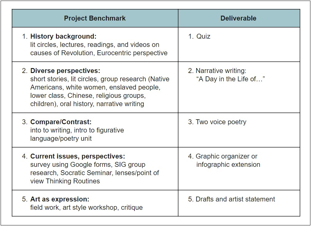 6th Grade Social Studies Lesson Plan Template