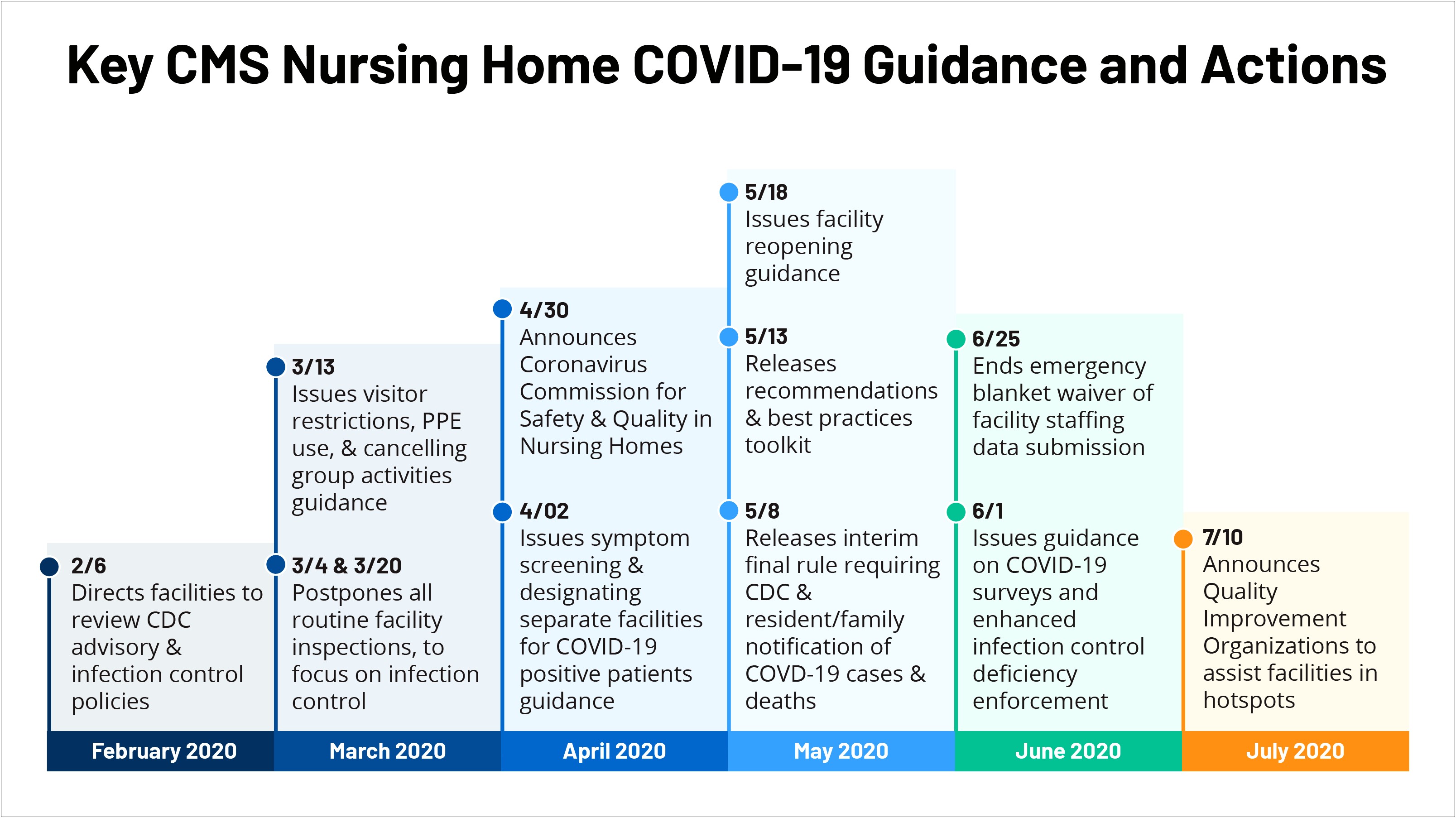 72 Hour Ltc Care Plan Template