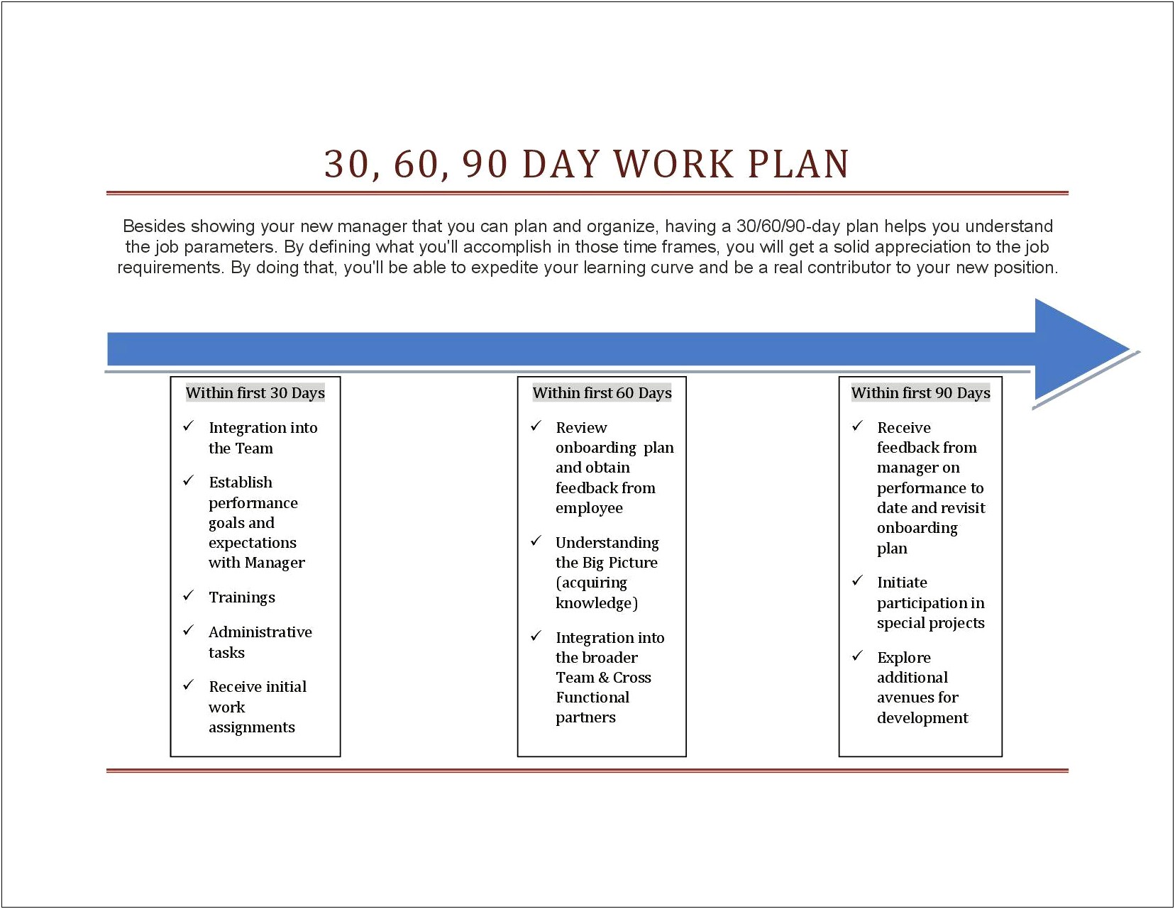 80 Day Plan Template For New Marketing Department