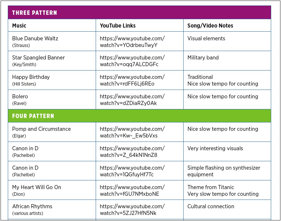 8th Grade Math Lesson Plan Template