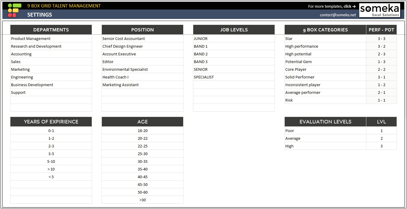 9 Box Grid Succession Planning Template Excel