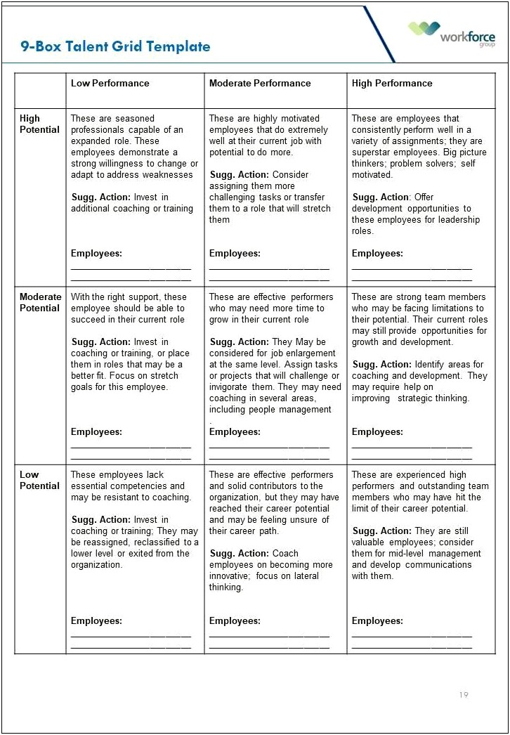 9 Box Grid Succession Planning Template