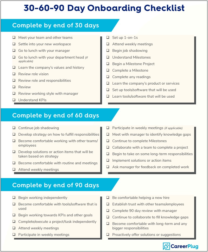 90 Day Employee Onboarding Plan Template