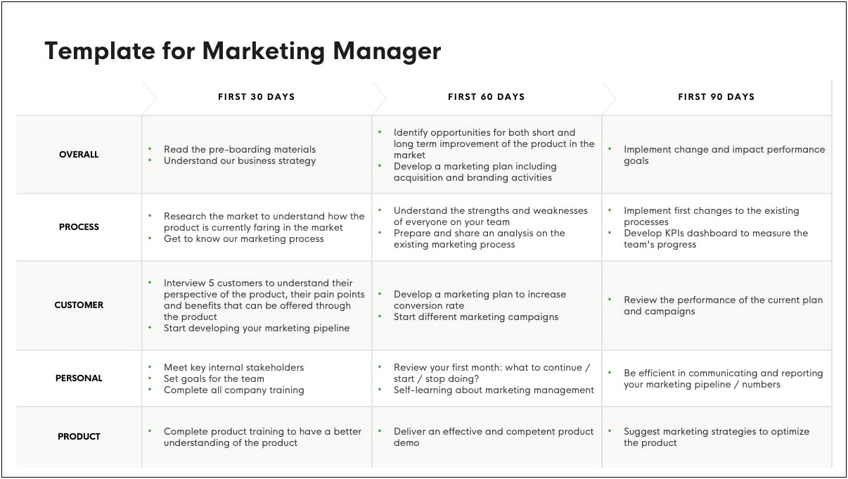 90 Day Executive Onboarding Plan Template